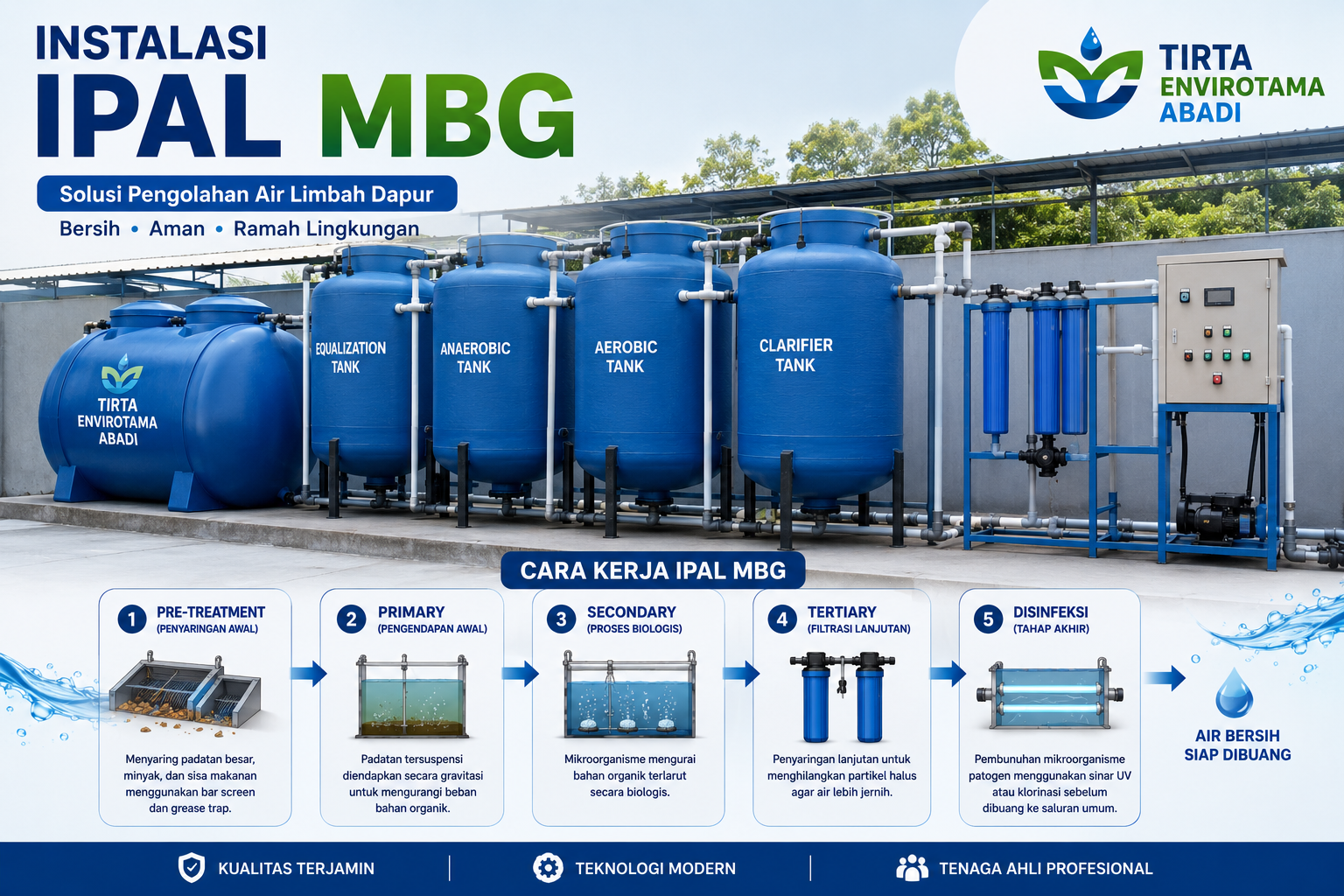 Diagram cara kerja IPAL menampilkan tahapan pengolahan air limbah dari pre-treatment, primary, secondary, hingga tersier oleh kontraktor IPAL Surabaya Tirta Envirotama